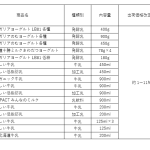 レス2番のサムネイル画像