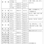 レス2番の画像1