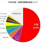 レス85番の画像1