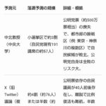 レス43番の画像1