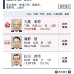 レス1番の画像9