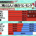 レス1番の画像1