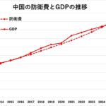 レス5番の画像1