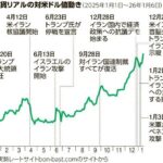 レス75番の画像1