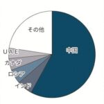 レス5番の画像2