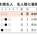 レス6番の画像1