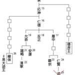 レス1番の画像1