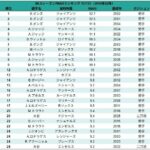 レス81番の画像1