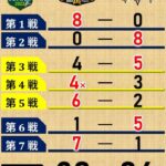 レス96番の画像1