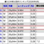 レス6番の画像1