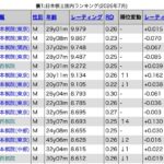 レス75番の画像1