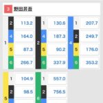 レス28番の画像1