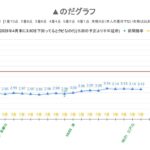 レス3番の画像1