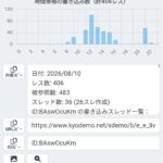 レス84番の画像7